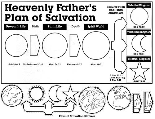  Coloring Pages on Filed Under  Coloring Pages   The Plan Of Salvation   Three Degrrs